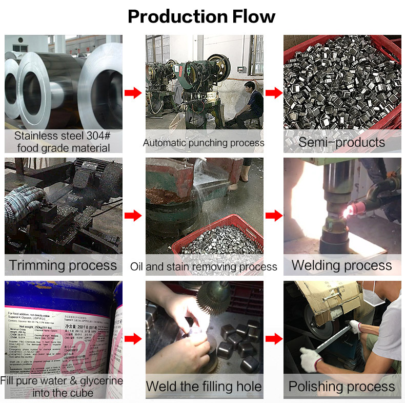 Stainless Steel Ice Cubes Factory Production Flow 